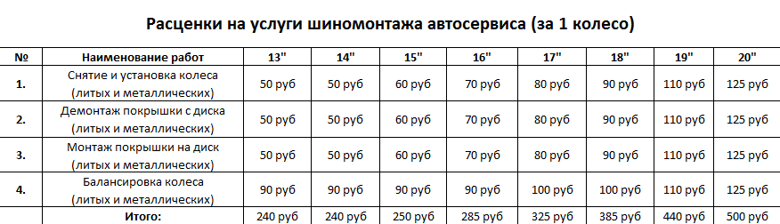 Описание изображения