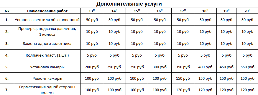 Описание изображения